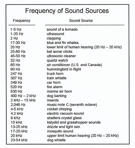 Some are capable of emitting much higher frequencies, up to 10,000 Hz, while still others may exceed these levels to emit extremely high frequencies. . Hz frequency list